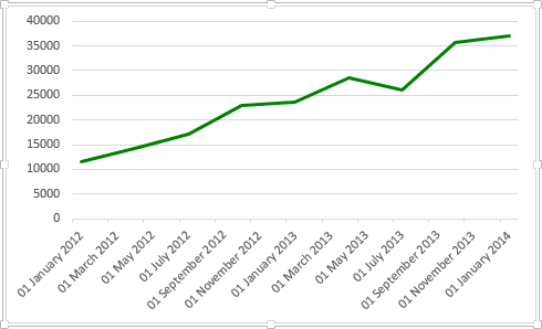 The Second Chart in Excel 2013
