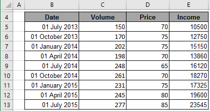 How To Combine Two Different Chart Types In Excel