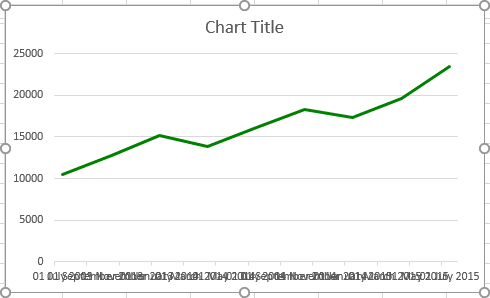 The Second Chart in Excel 2016
