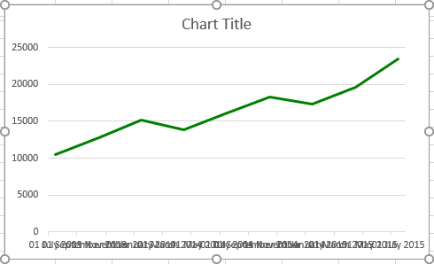 The Second Chart in Excel 2016 The Second Chart in Excel 2016