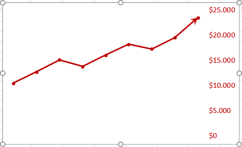 The Second Chart in Excel 2016