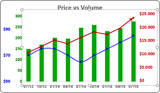 Several Charts in Excel 2016