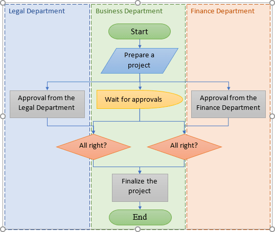 microsoft word process flow chart template