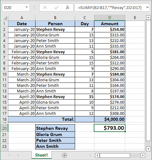 SUMIF example Excel for Microsoft 365 SUMIF example Excel 365