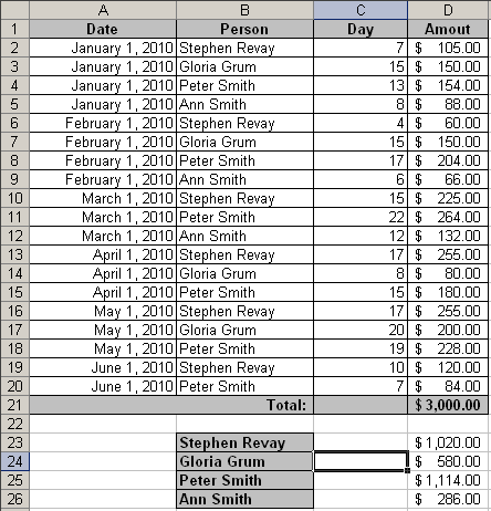COUNTIF example Excel 2003