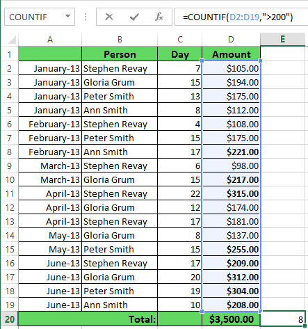 COUNTIF example Excel 2013