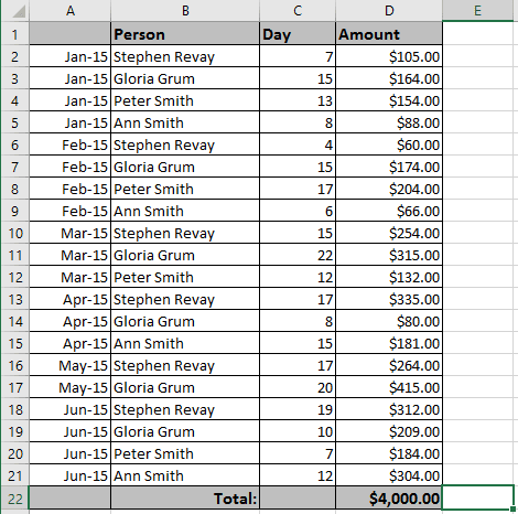 COUNTIF example Excel 2016