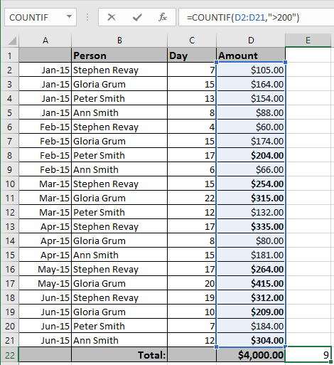 COUNTIF example Excel 2016