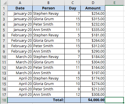 COUNTIF example Excel for Microsoft 365 COUNTIF example Excel 365