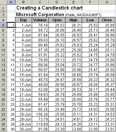 Candlestick chart data Excel 2003