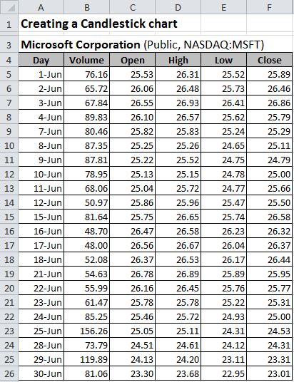 Candlestick chart data Excel 2010