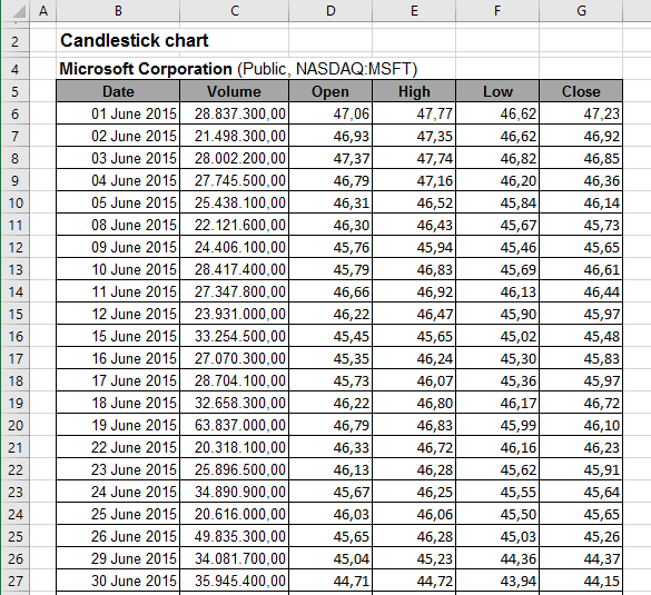 Excel Stock Chart