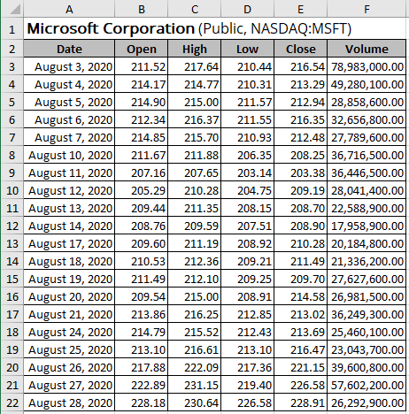 Candlestick chart data Excel 365