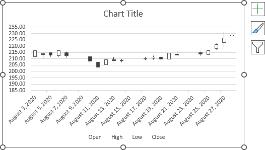 Candlestick draft chart in Excel 365