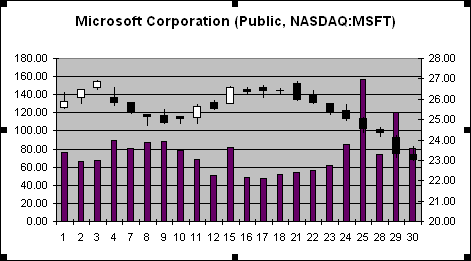 Chart in Excel 2003