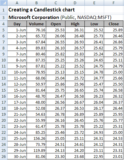 Candlestick chart data in Excel 2007