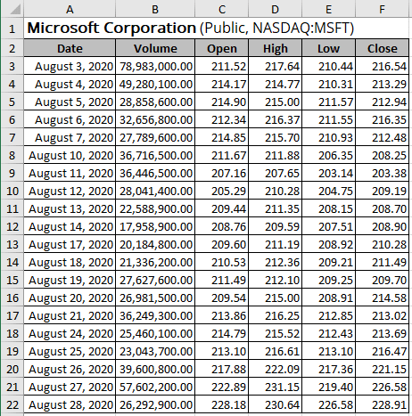 Candlestick chart data Excel 365