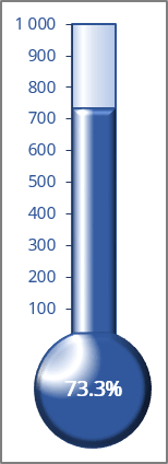 Glossy thermometer chart Excel for Microsoft 365 Glossy thermometer chart Excel 365