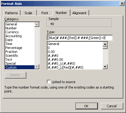 Format Axis Excel 2003