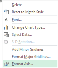 Format Axes in popup Excel 2013
