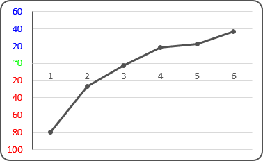 Three different formats Three different formats Excel 2016