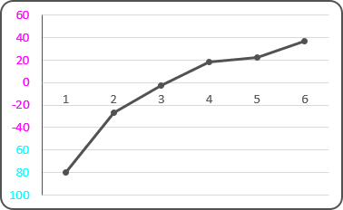 Condition format Condition format Excel 2016