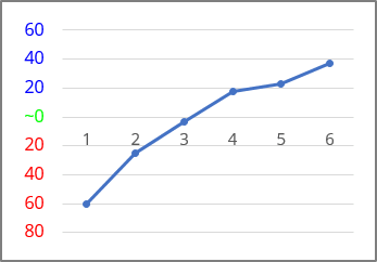 Three different formats Excel 365