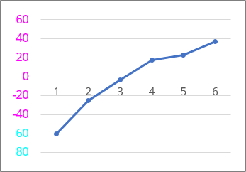 Condition format in Excel for Microsoft 365 Condition format Excel 365