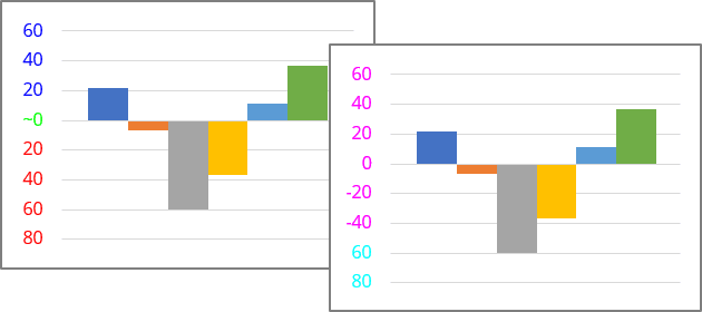 Conditional formatting for vertical axis in Excel for Microsoft 365 Conditional formatting for vertical axis in Excel 365