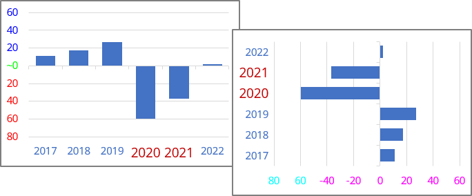 Conditional formatting for both axes in Excel for Microsoft 365 Conditional formatting for both axes in Excel 365