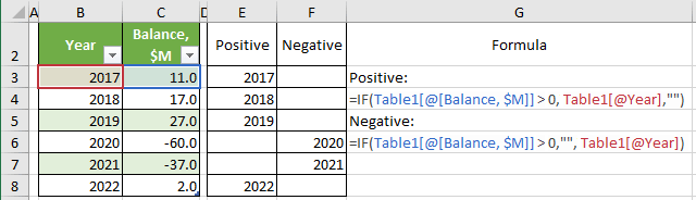 New data for conditional formatting in Excel 365