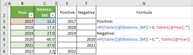 New data for conditional formatting in Excel for Microsoft 365 New data for conditional formatting in Excel 365