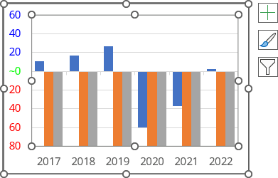 Excel with additional data series in Excel 365