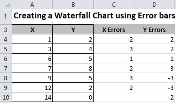 Waterfall chart data