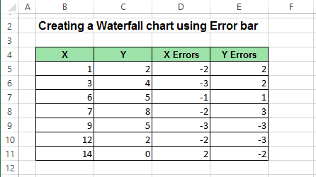 Waterfall chart data Excel 2013