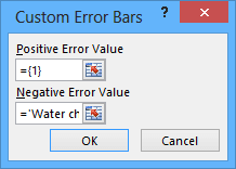 Custom Error Bars in Excel 2013