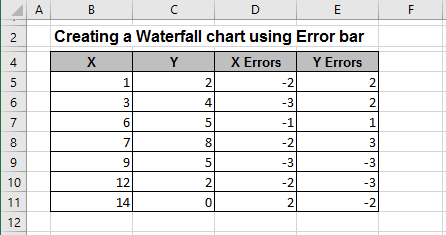Waterfall chart data Excel 2016