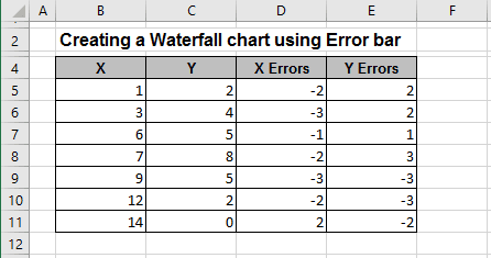 Waterfall chart data Excel 2016 Waterfall chart data Excel 2016