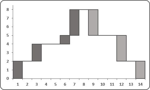 How To Create A Waterfall Chart In Powerpoint 2013