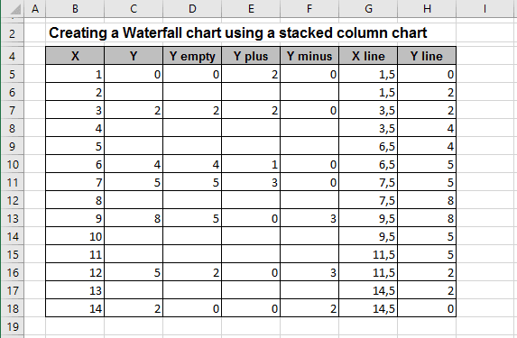 Waterfall chart data