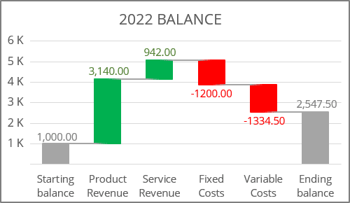 Waterfall chart in Excel 365