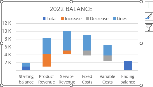 Additional data series in the chart Excel for Microsoft 365 Additional data series in the chart Excel 365