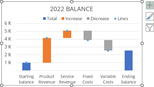 Chart Element button in Excel 365