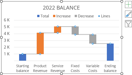 Connector lines for Waterfall chart in Excel 365