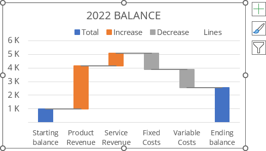 Simple Waterfall chart in Excel 365