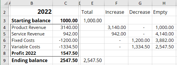 Waterfall chart data in Excel 365