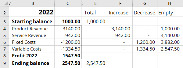 Waterfall chart data in Excel for Microsoft 365 Waterfall chart data in Excel 365