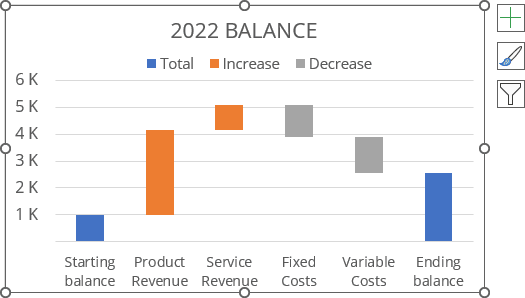 Simple waterfall chart in Excel 365