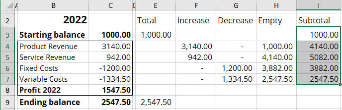 Additional data for waterfall chart in Excel for Microsoft 365 Additional data for waterfall chart in Excel 365