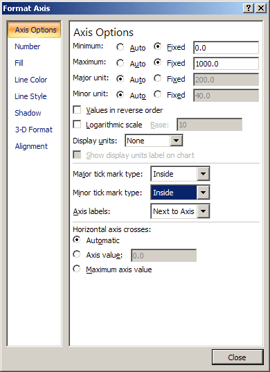 Format Axis in Excel 2007